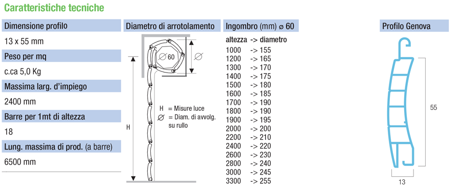 descrizione generica Genova